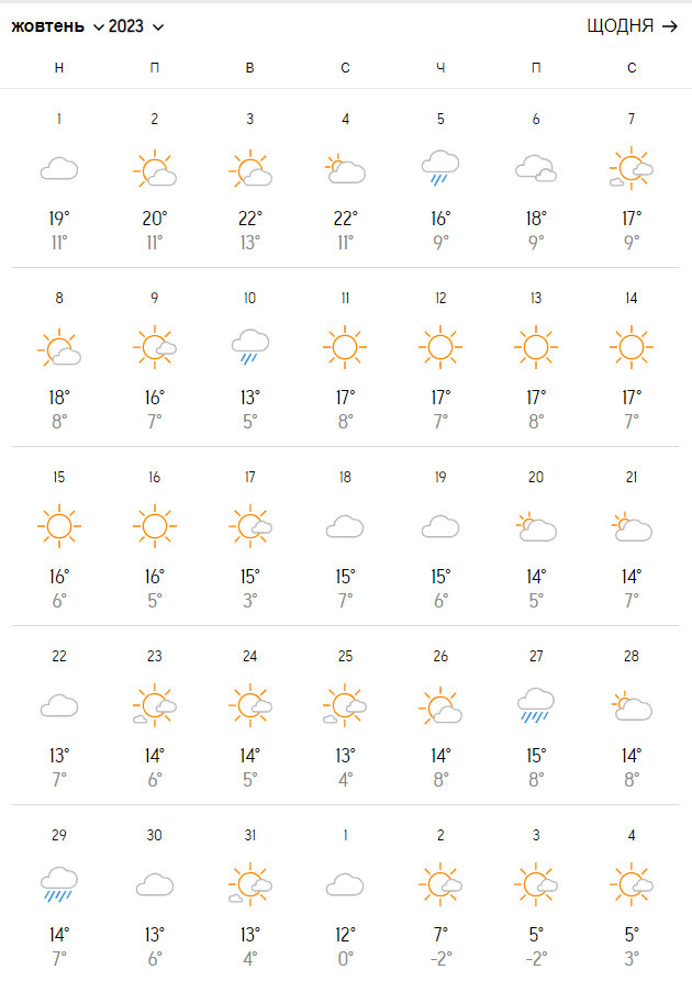 Дощі чи сонце? Якою буде погода в жовтні 2023 в Україні: прогнози синоптиків