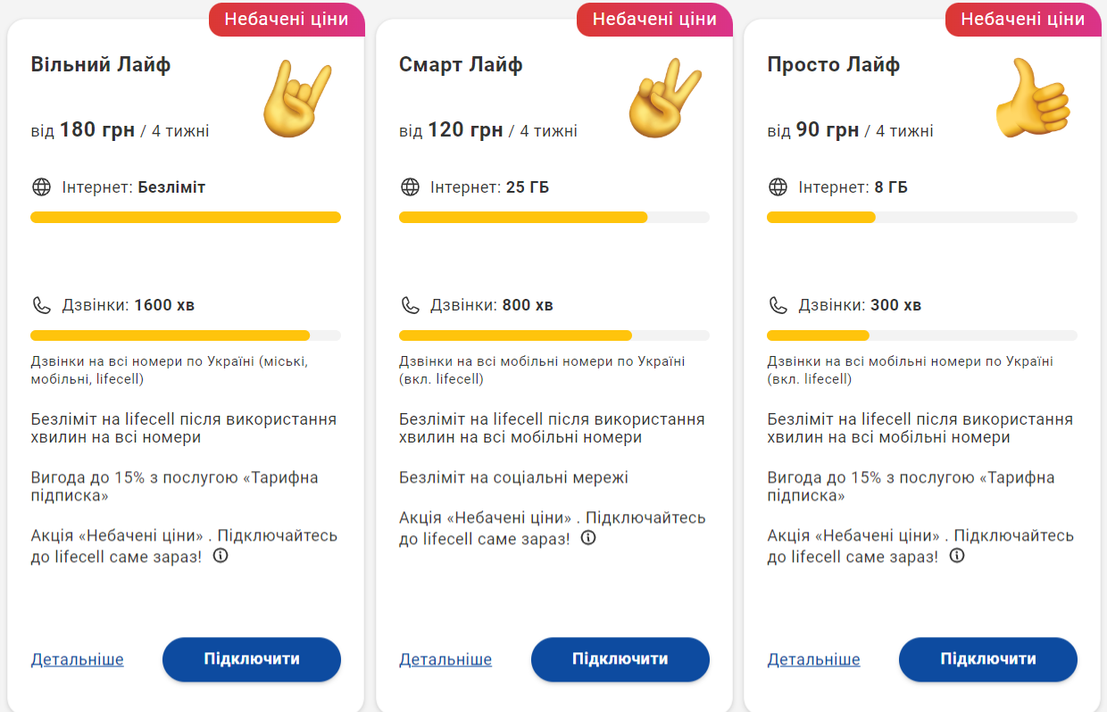 Lifecell продали французам. Изменится ли стоимость тарифов для украинцев