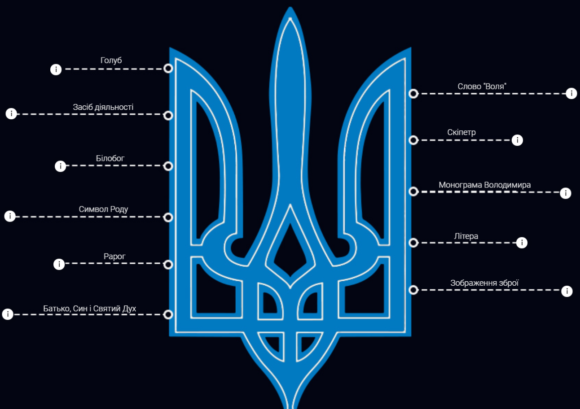 Украина отмечает День Государственного Герба: интересные факты о символе страны