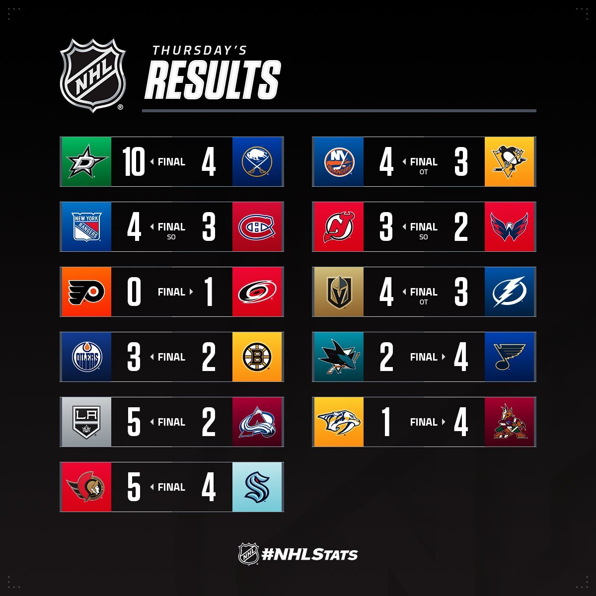 Вінгер "Айлендерс" із дублем став головною зіркою вечора НХЛ: відео