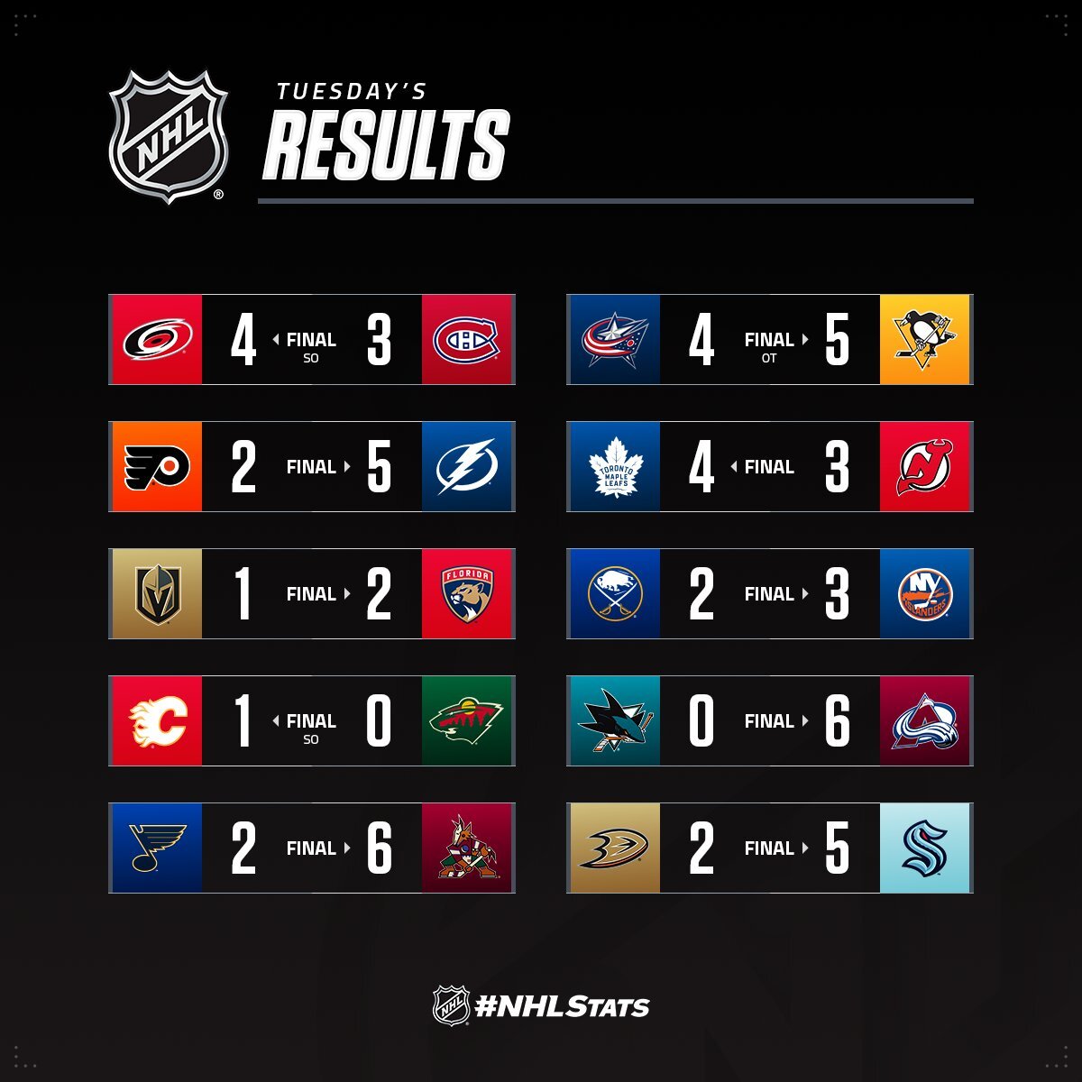 Воротар "Калгарі" з шатаутом став головною зіркою вечора НХЛ: відео