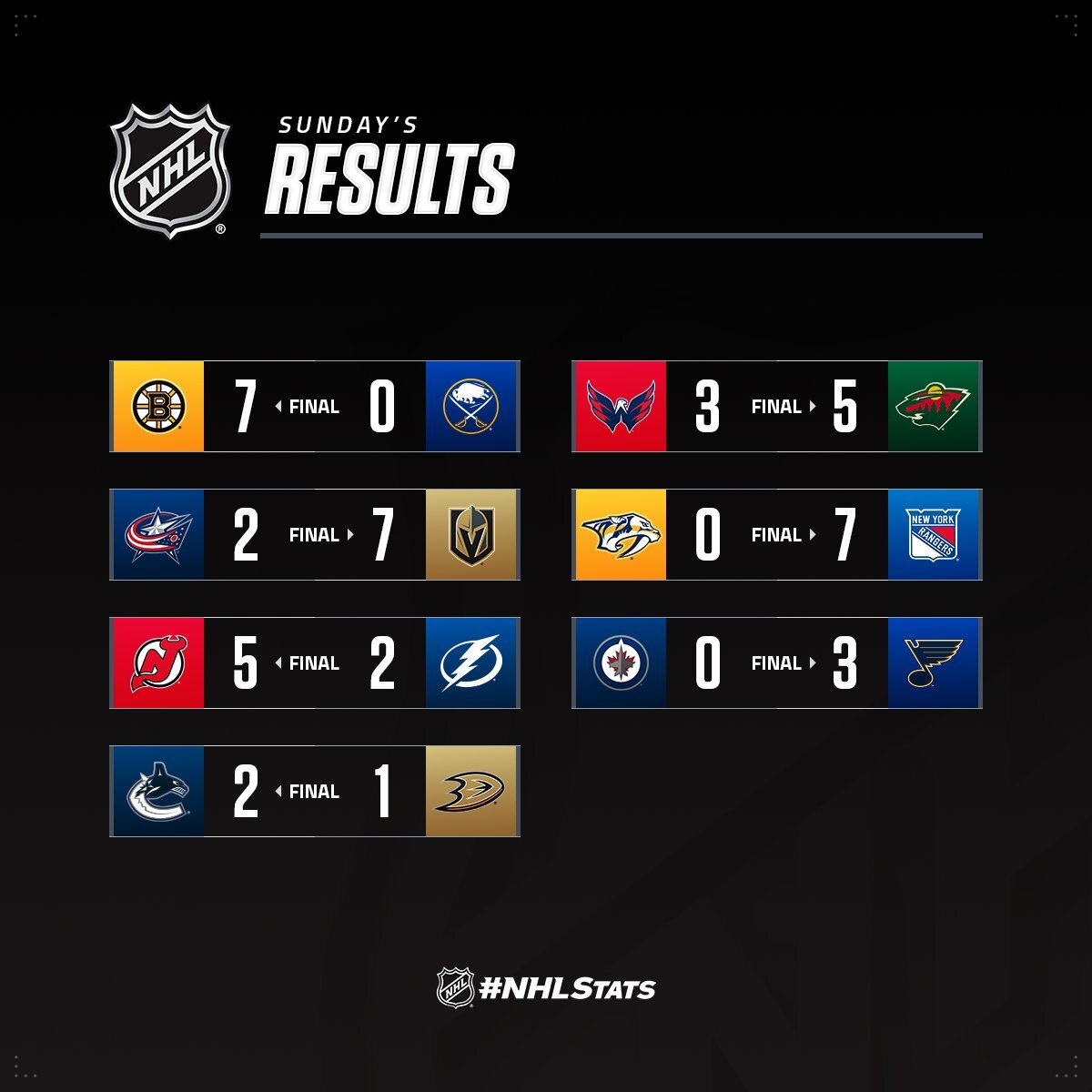 Форвард "Вегаса" з хет-триком став головною зіркою вечора НХЛ: відео