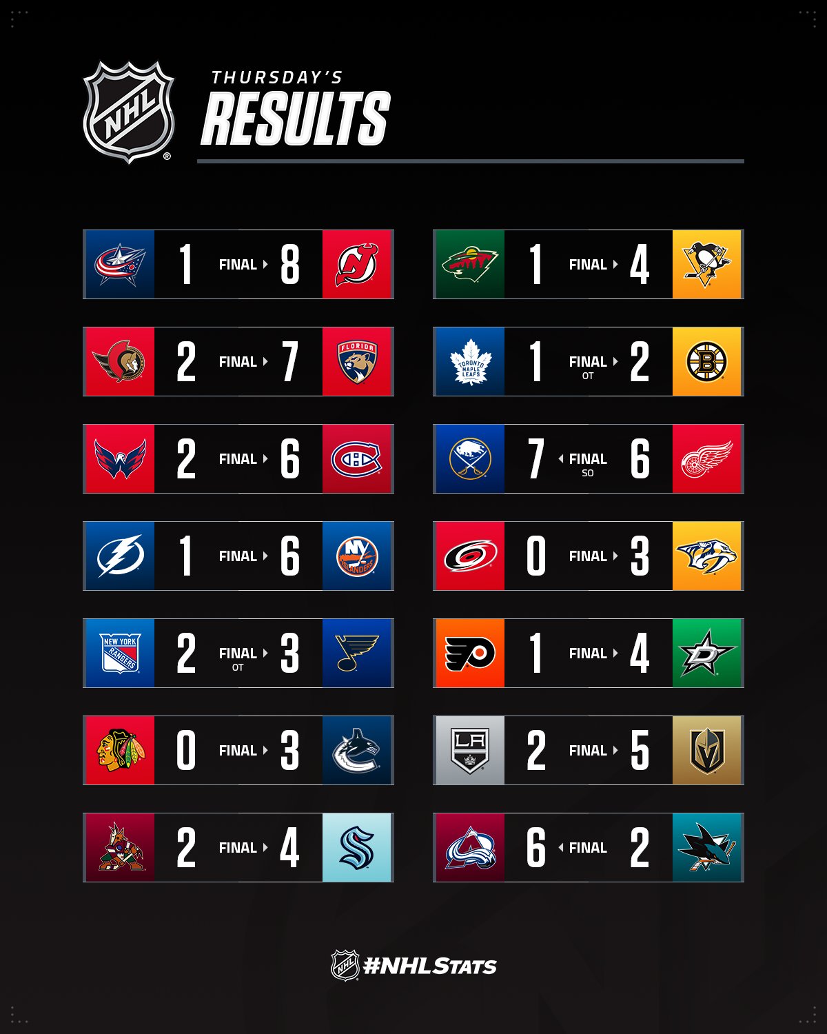 Форвард "Нью-Джерсі" з дублями шайб і асистів очолив топ-3 зірок вечора НХЛ: відео