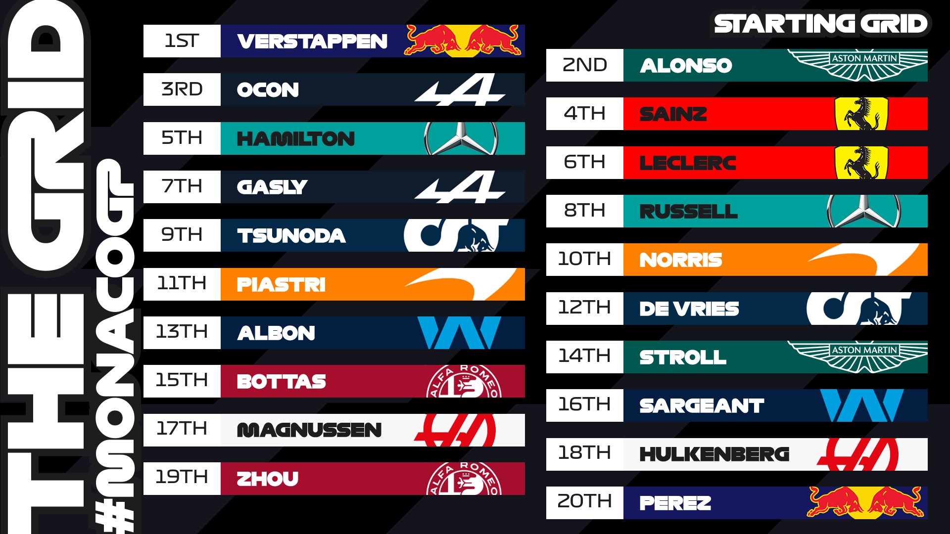 Ферстаппен стартуватиме поруч із Алонсо на Гран-прі Монако: стартова решітка