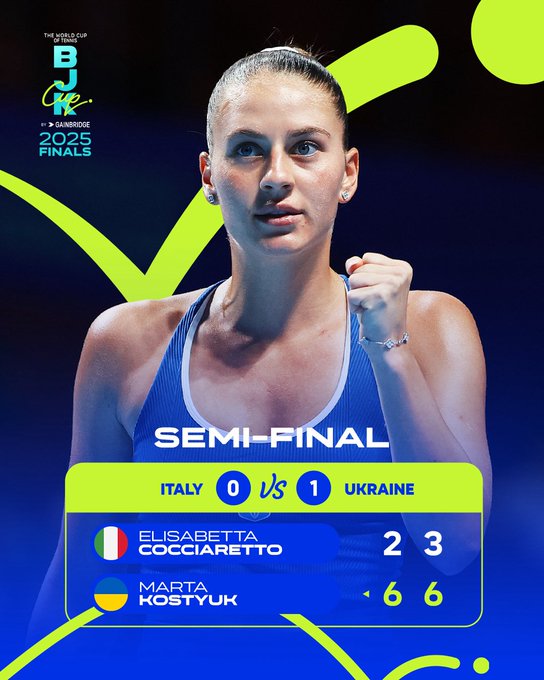 Шаг к финалу: Костюк принесла Украине первый балл в противостоянии с Италией в Кубке Билли Джин Кинг