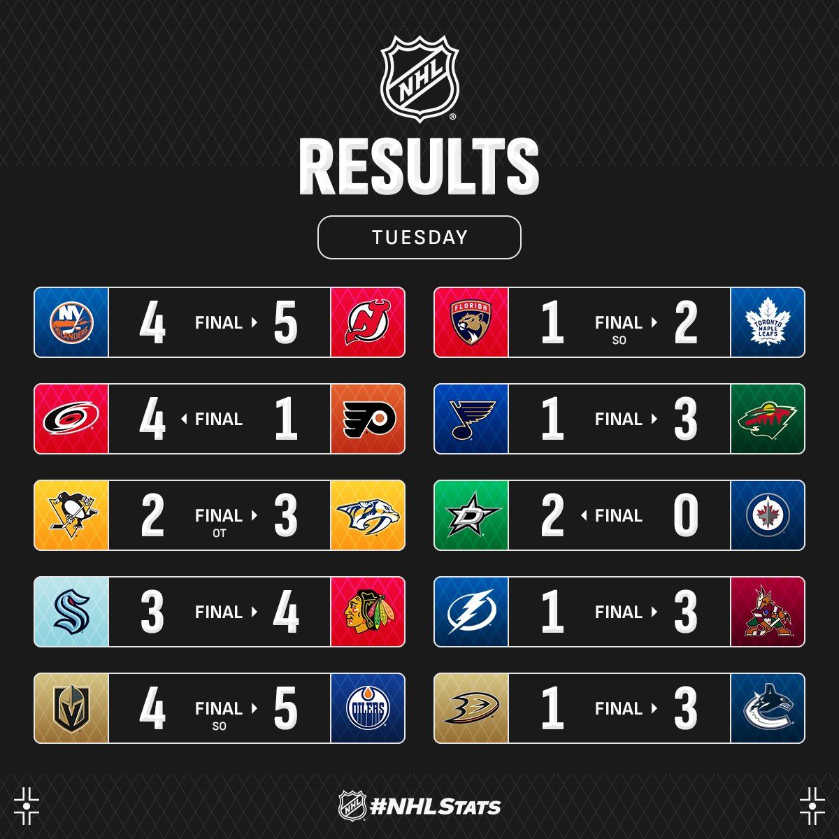 Форвард &quot;Нью-Джерси&quot; с шайбой и дублем ассистов возглавил топ-3 звезд вечера НХЛ: видео