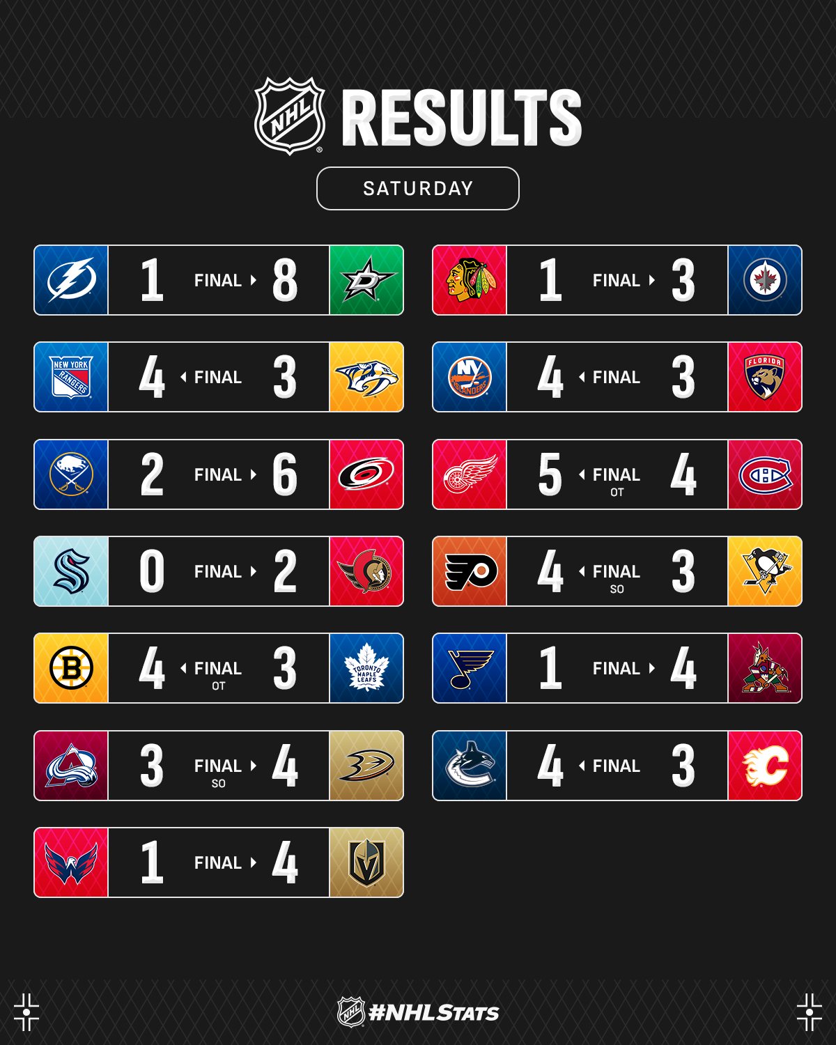 Лидер "Бостона" с тремя пунктами стал главной звездой вечера НХЛ: видео