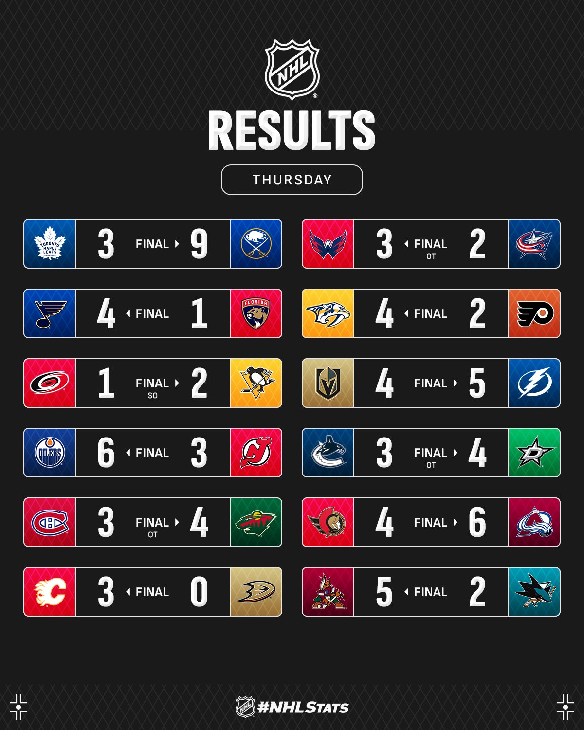 Лідер &quot;Колорадо&quot; з покером шайб очолив топ-3 зірок вечора НХЛ: відео