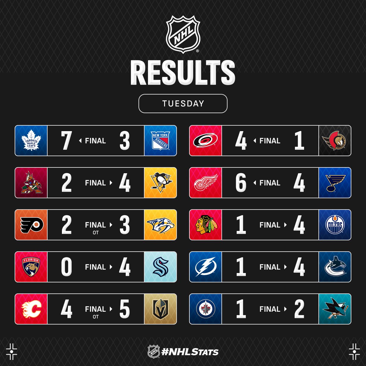 Капитан "Вегаса" с победным дублем и ассистами возглавил топ-3 звезд вечера НХЛ: видео