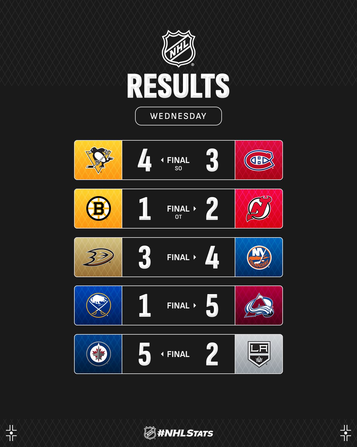 Нападающий "Виннипега" с дублями шайб и ассистов стал главной звездой вечера НХЛ: видео