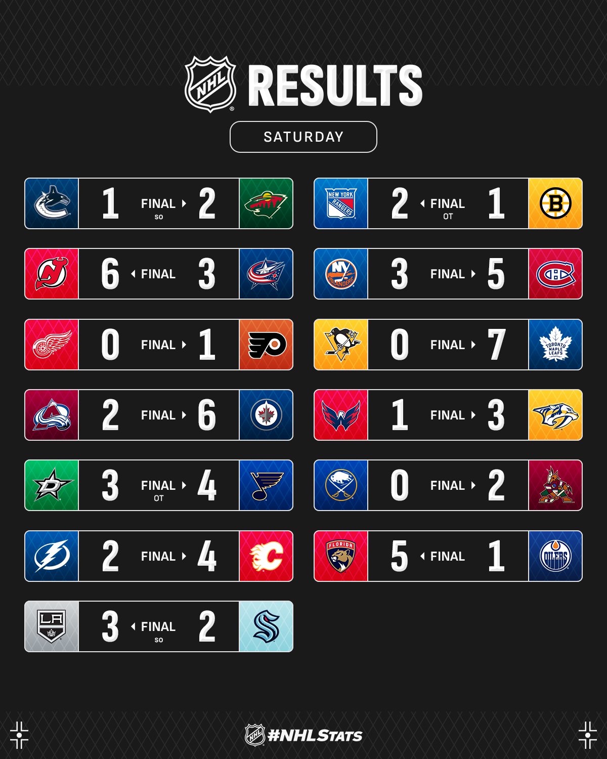 Форвард "Нью-Джерси" с выездным хет-триком стал главной звездой вечера НХЛ: видео