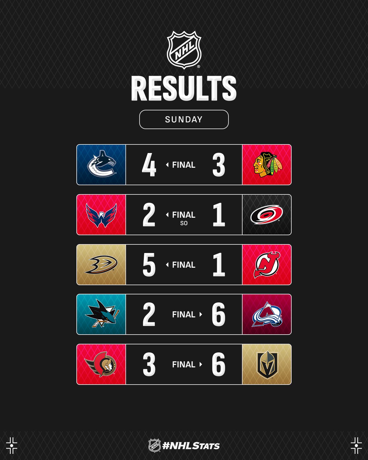 Ветеран "Анахайма" с тремя шайбами возглавил топ-3 звезд вечера НХЛ: видео