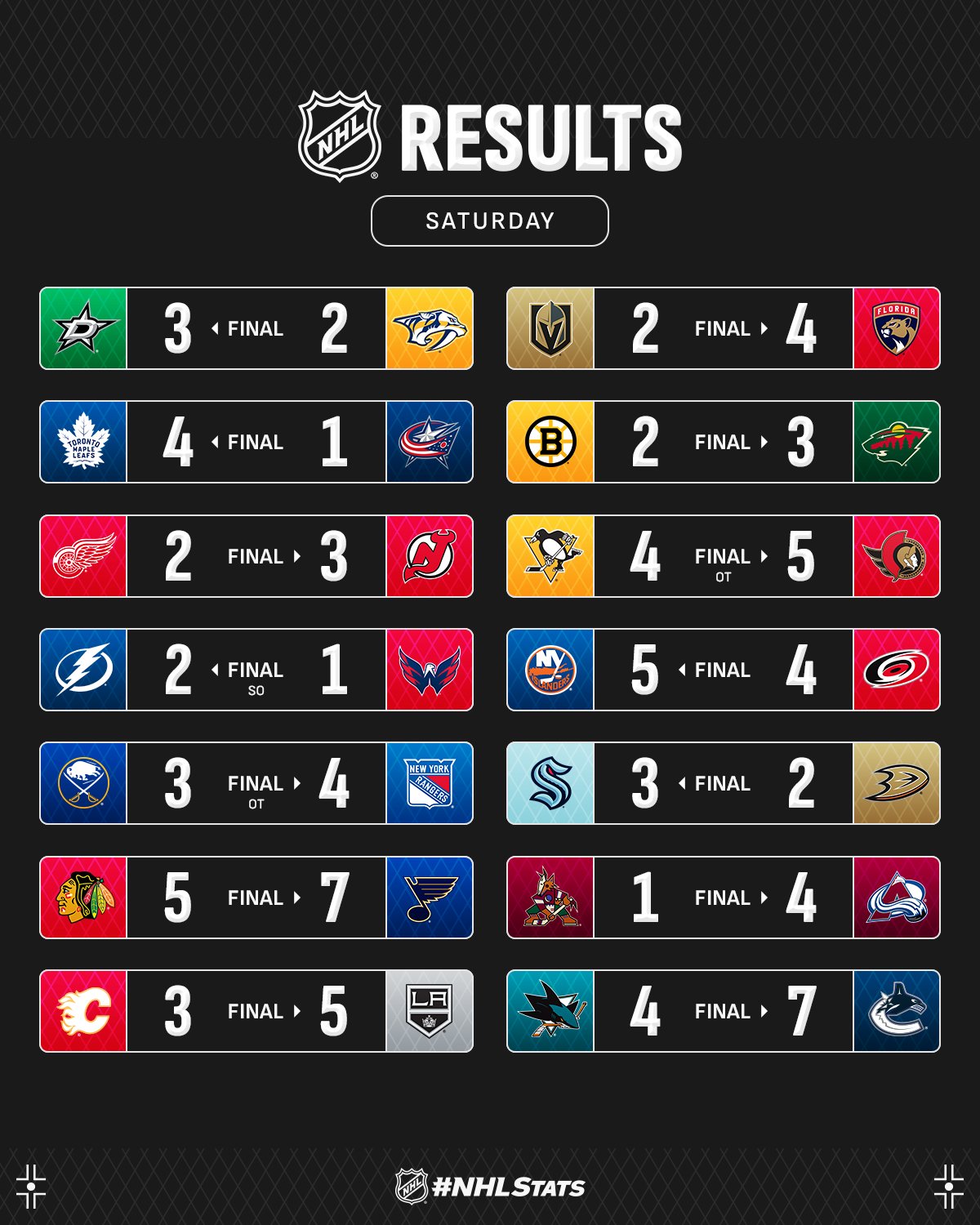 Зірка "Торонто" з дублем і асистом очолив топ-3 зірок вечора НХЛ: відео