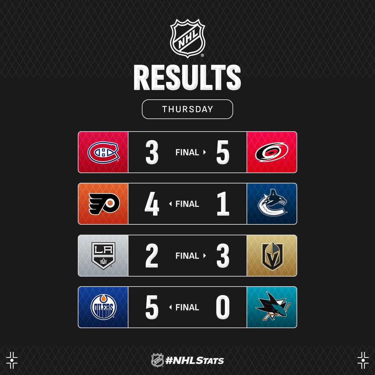 Нападник &quot;Кароліни&quot; з переможним хет-триком очолив топ-3 зірок вечора НХЛ: відео