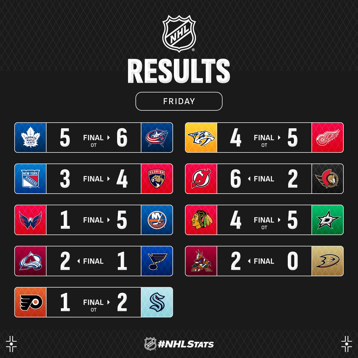 Форвард "Далласа" з вирішальними трьома шайбами став головною зіркою вечора НХЛ: відео