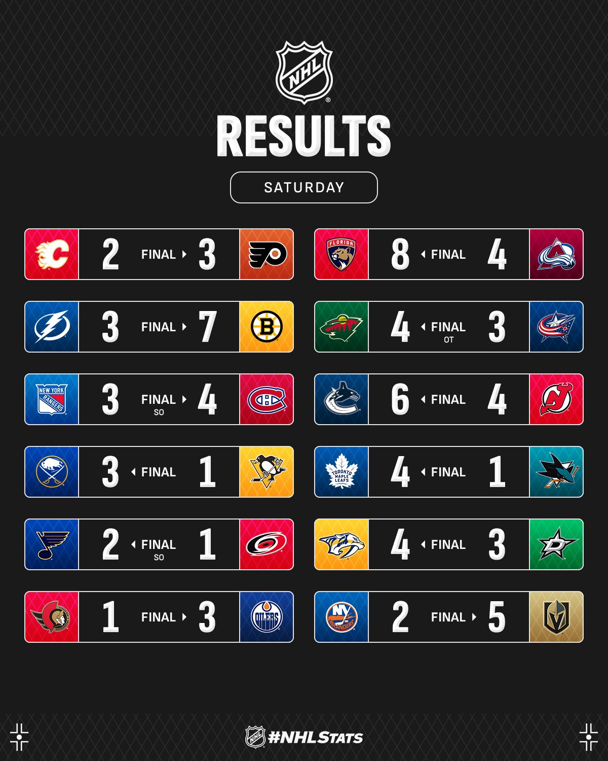 Нападник &quot;Едмонтона&quot; з хет-триком очолив топ-3 зірок вечора НХЛ: відео