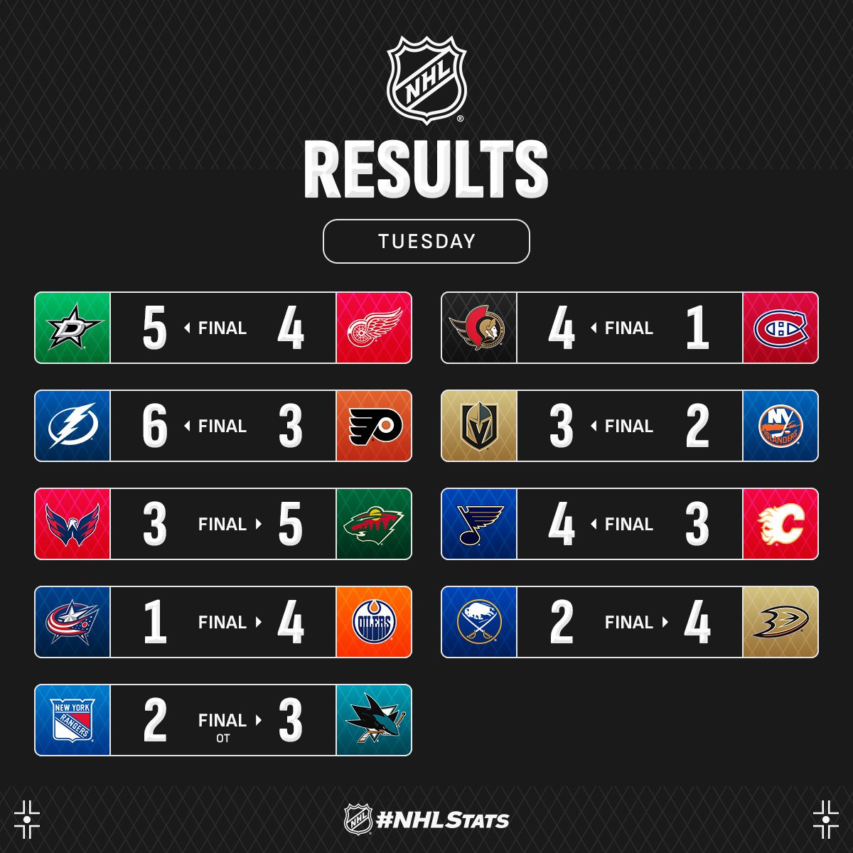 Вингер &quot;Тампы-Бэй&quot; с хет-триком стал главной звездой вечера НХЛ: видео