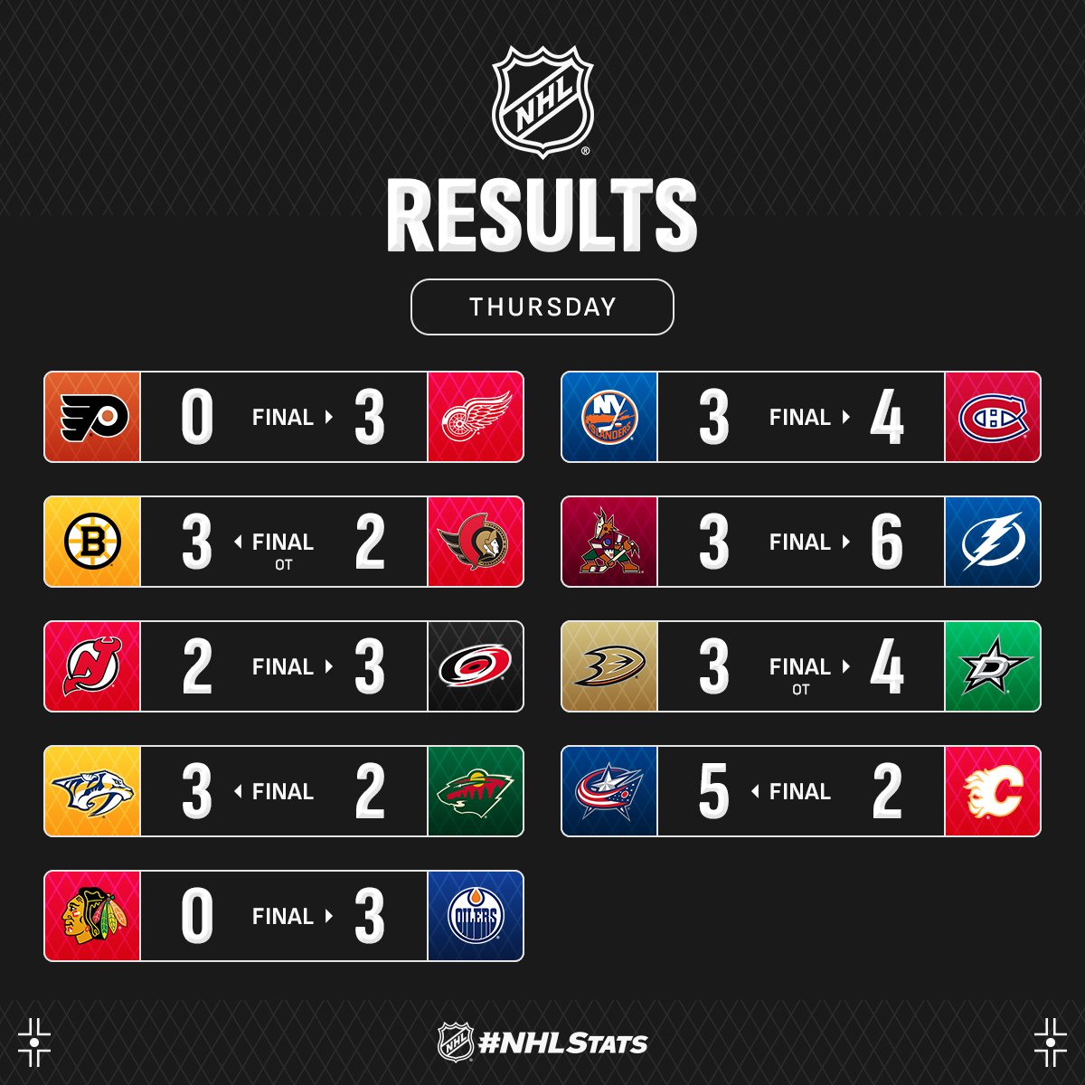 Форвард &quot;Монреаля&quot; с дублем и ассистом стал главной звездой вечера НХЛ: видео