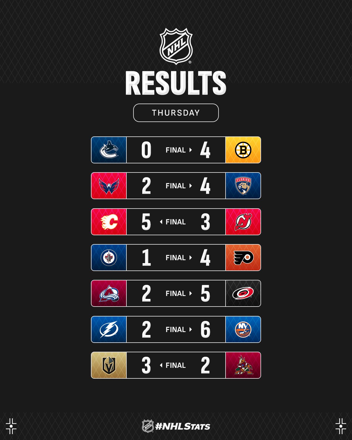 Форвард &quot;Каролины&quot; с хет-триком за период возглавил топ-3 звезд вечера НХЛ: видео