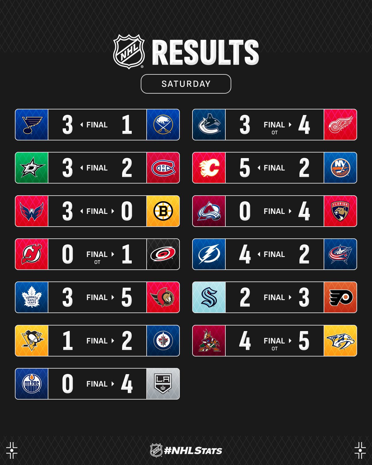 Защитник &quot;Калгари&quot; с дебютным хет-триком возглавил топ-3 звезд вечера НХЛ: видео
