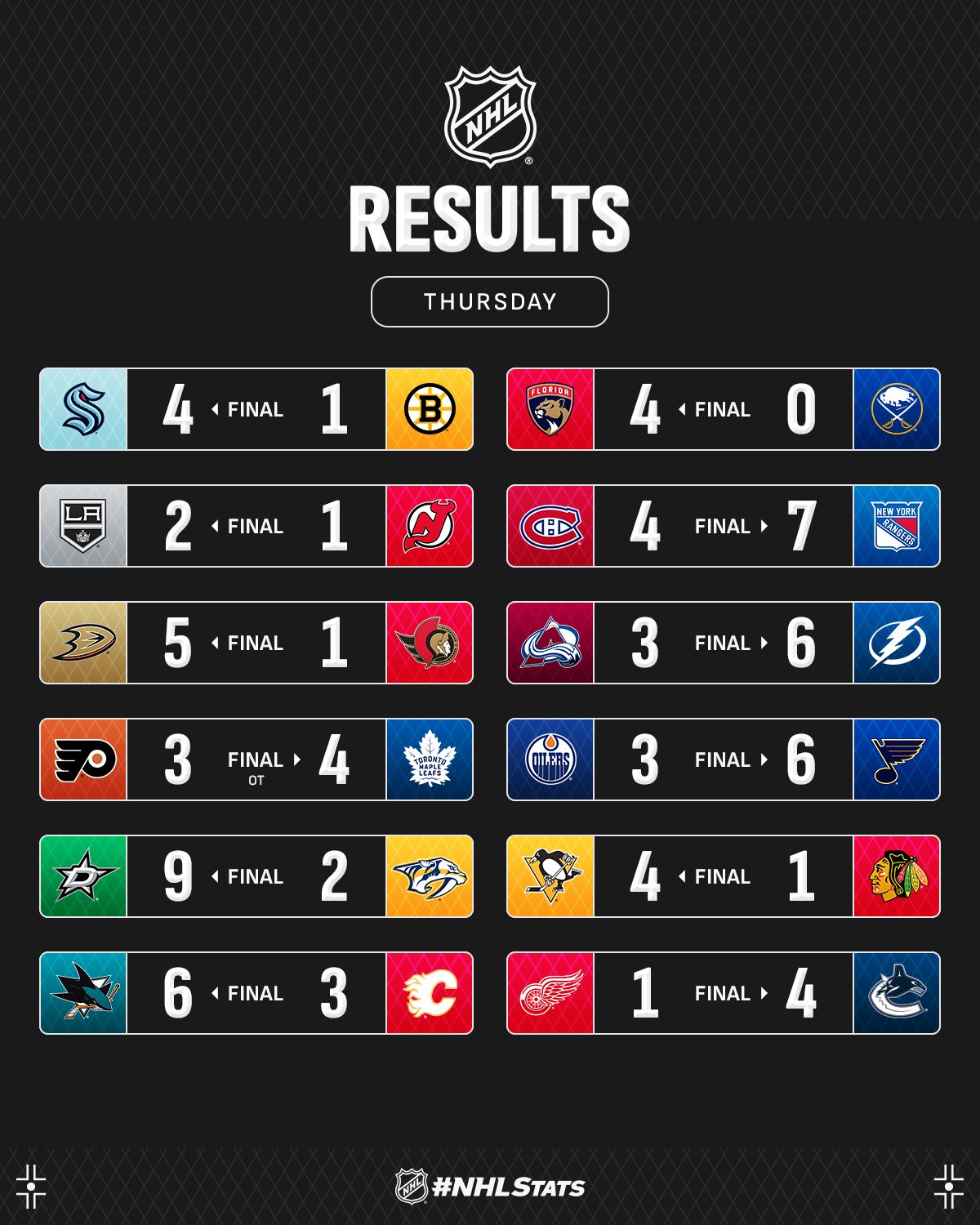 Форвард &quot;Торонто&quot; з п'ятим хет-триком у сезоні став головною зіркою вечора НХЛ: відео