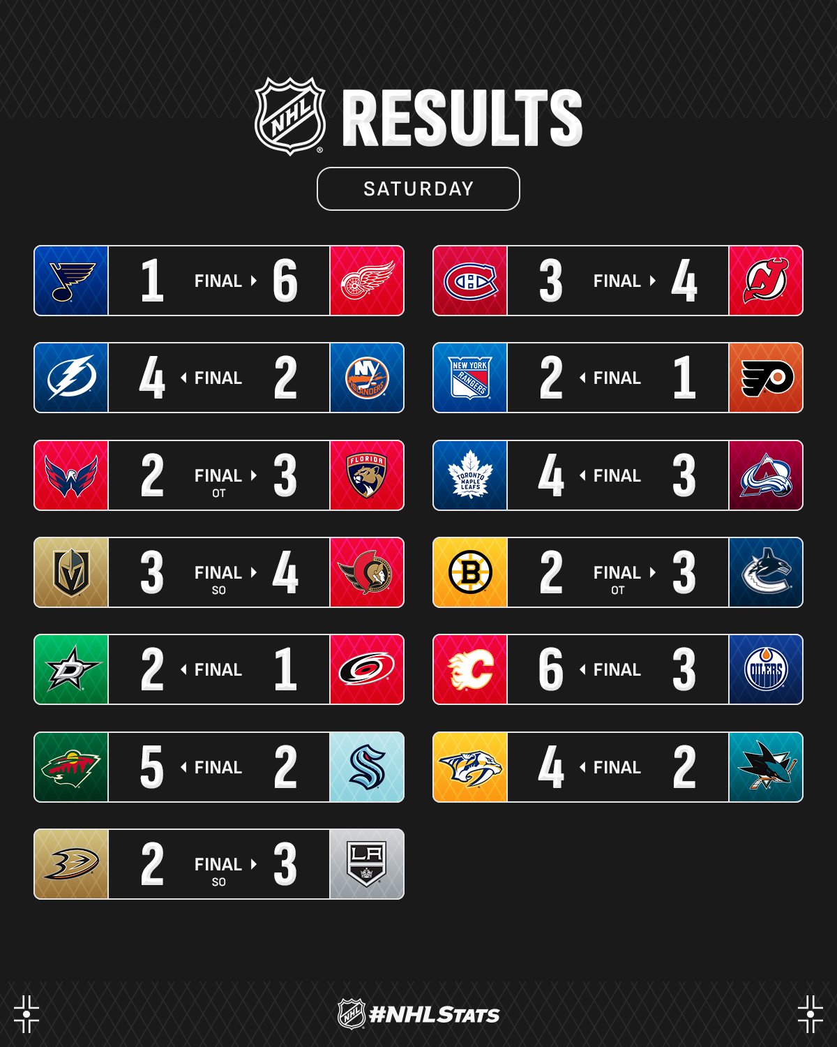 Нападник &quot;Торонто&quot; з хет-триком очолив топ-3 зірок вечора НХЛ: відео