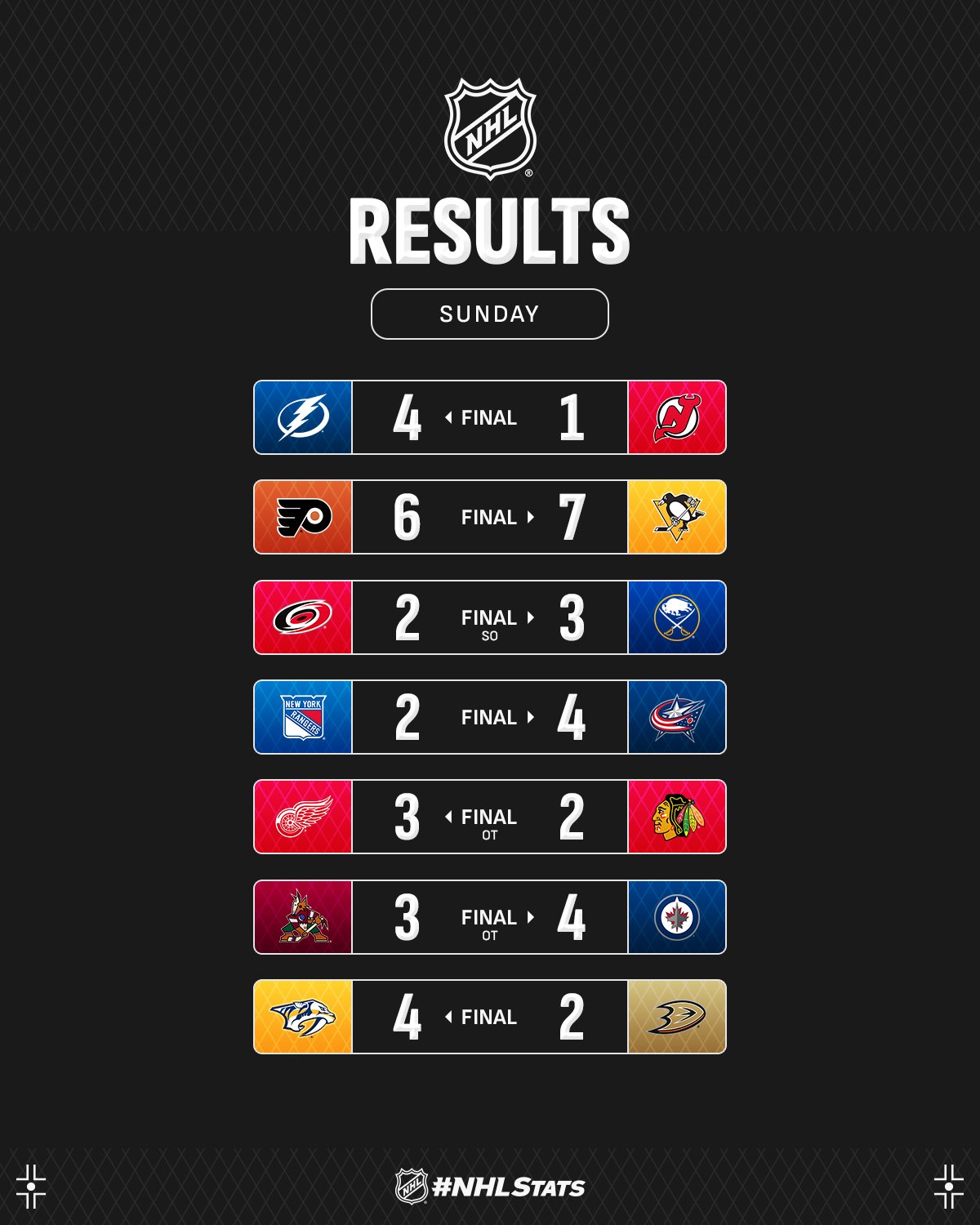 Вінгер "Детройта" з переможною шайбою в овертаймі став головною зіркою вечора НХЛ: відео