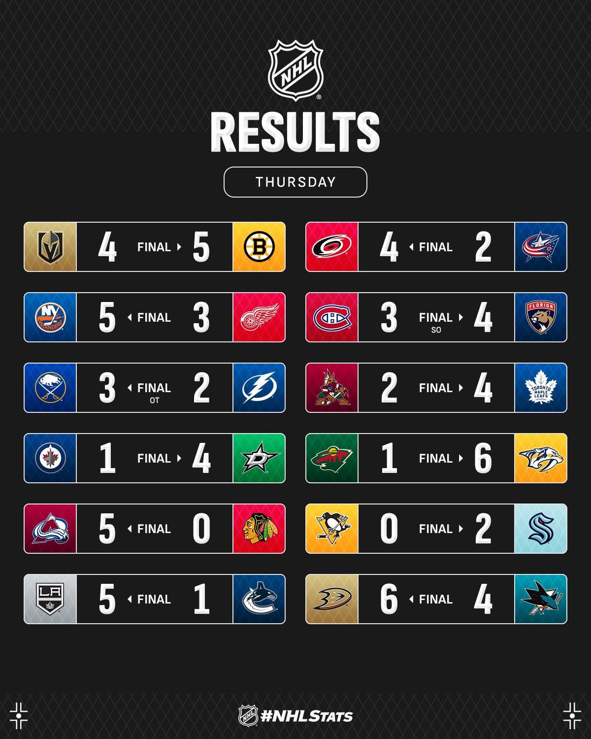 Форвард &quot;Бостона&quot; з дебютним хет-триком став головною зіркою вечора НХЛ: відео