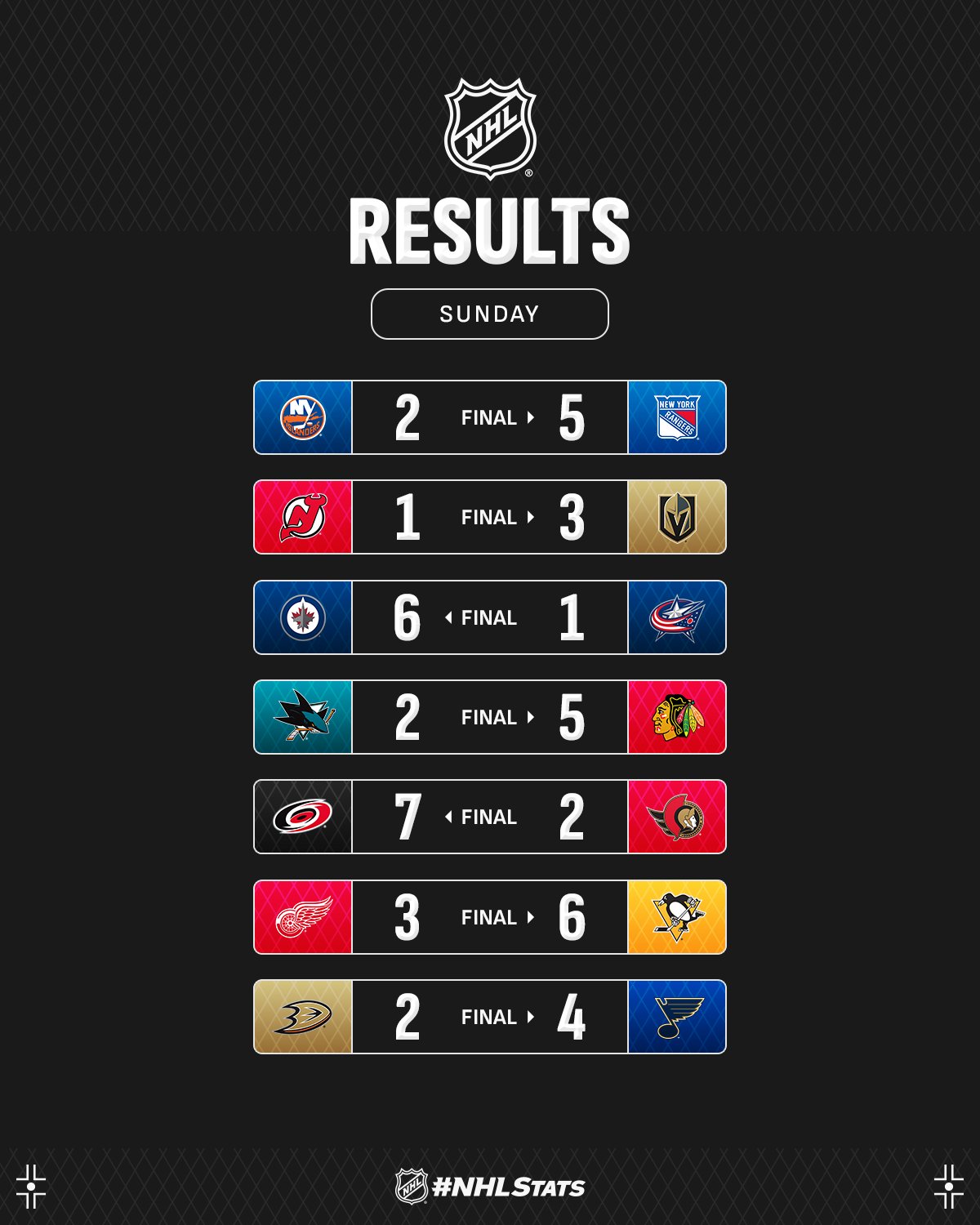 Захисник "Кароліни" з дублями шайб і асистів очолив топ-3 зірок вечора НХЛ: відео