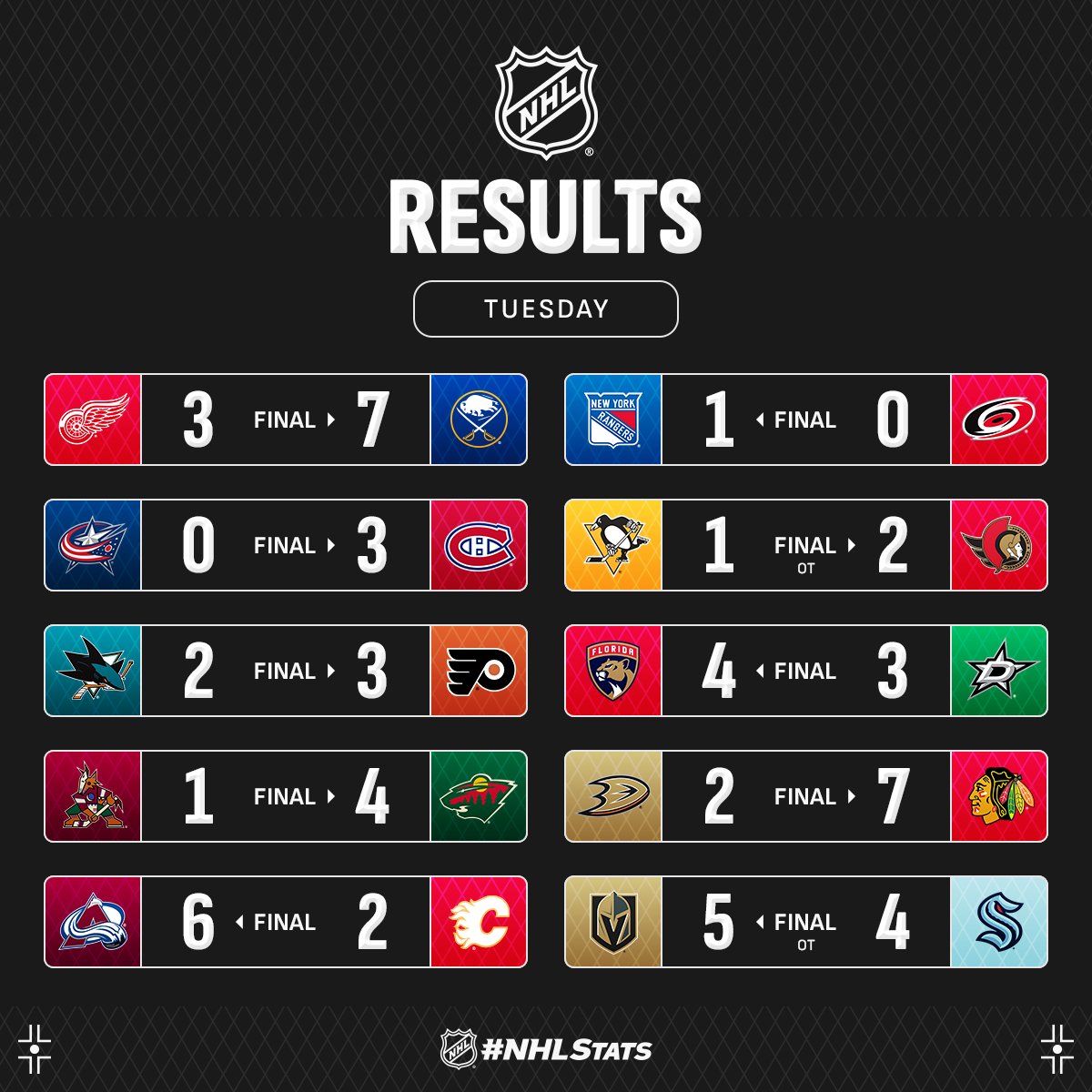Форвард "Чикаго" з п'ятьма пунктами за матч очолив топ-3 зірок вечора НХЛ: відео
