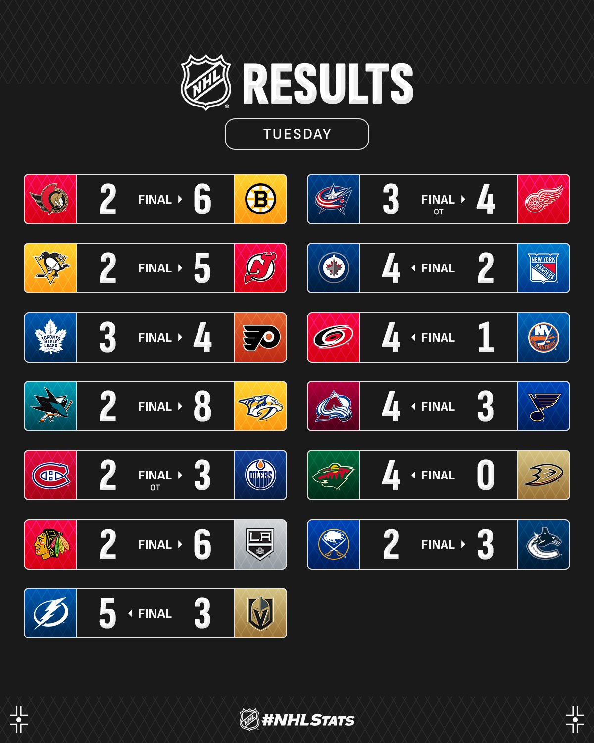 Лидер "Бостона" с победным хет-триком стал главной звездой вечера НХЛ: видео