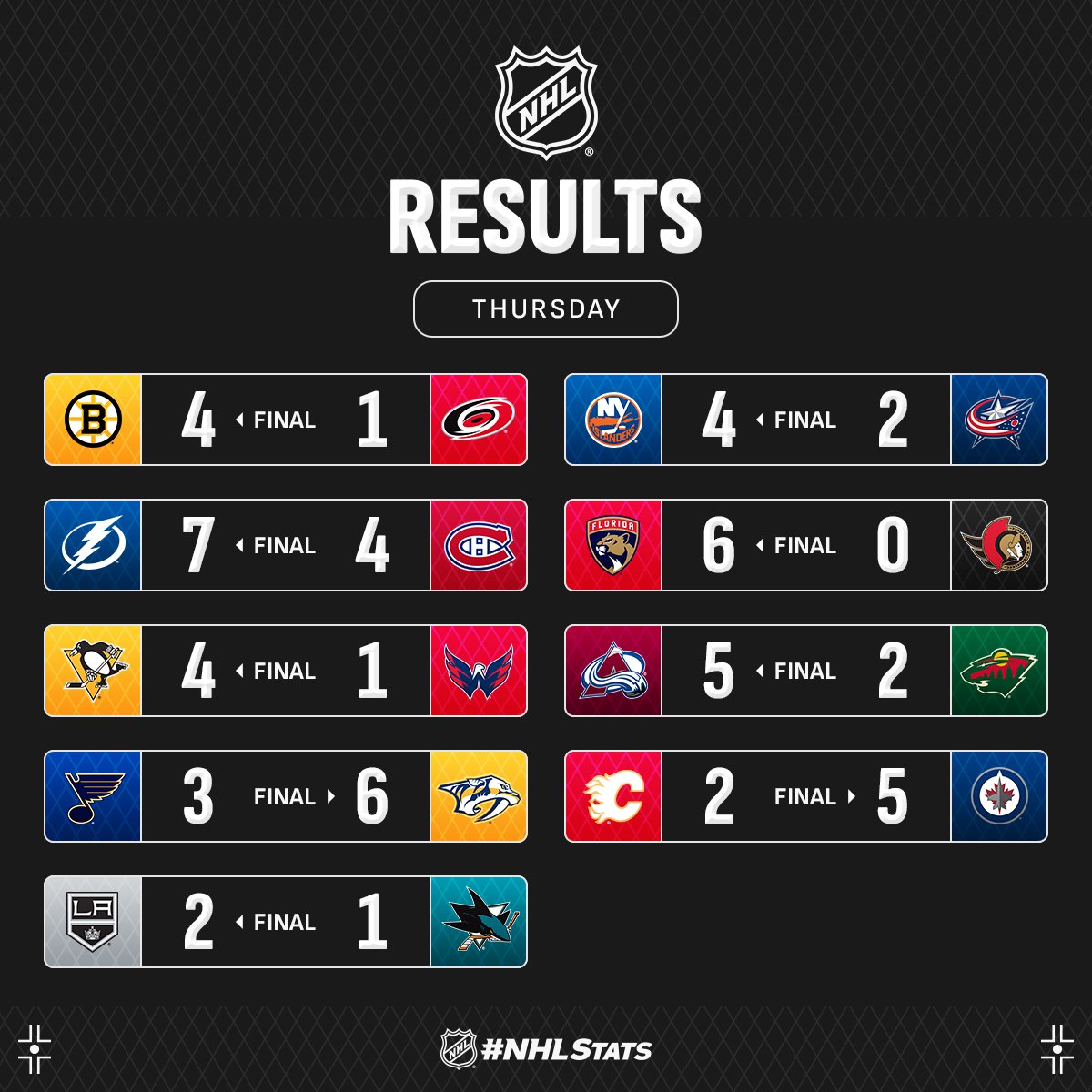 Вінгер "Вінніпега" з дебютним хет-триком очолив топ-3 зірок вечора НХЛ: відео