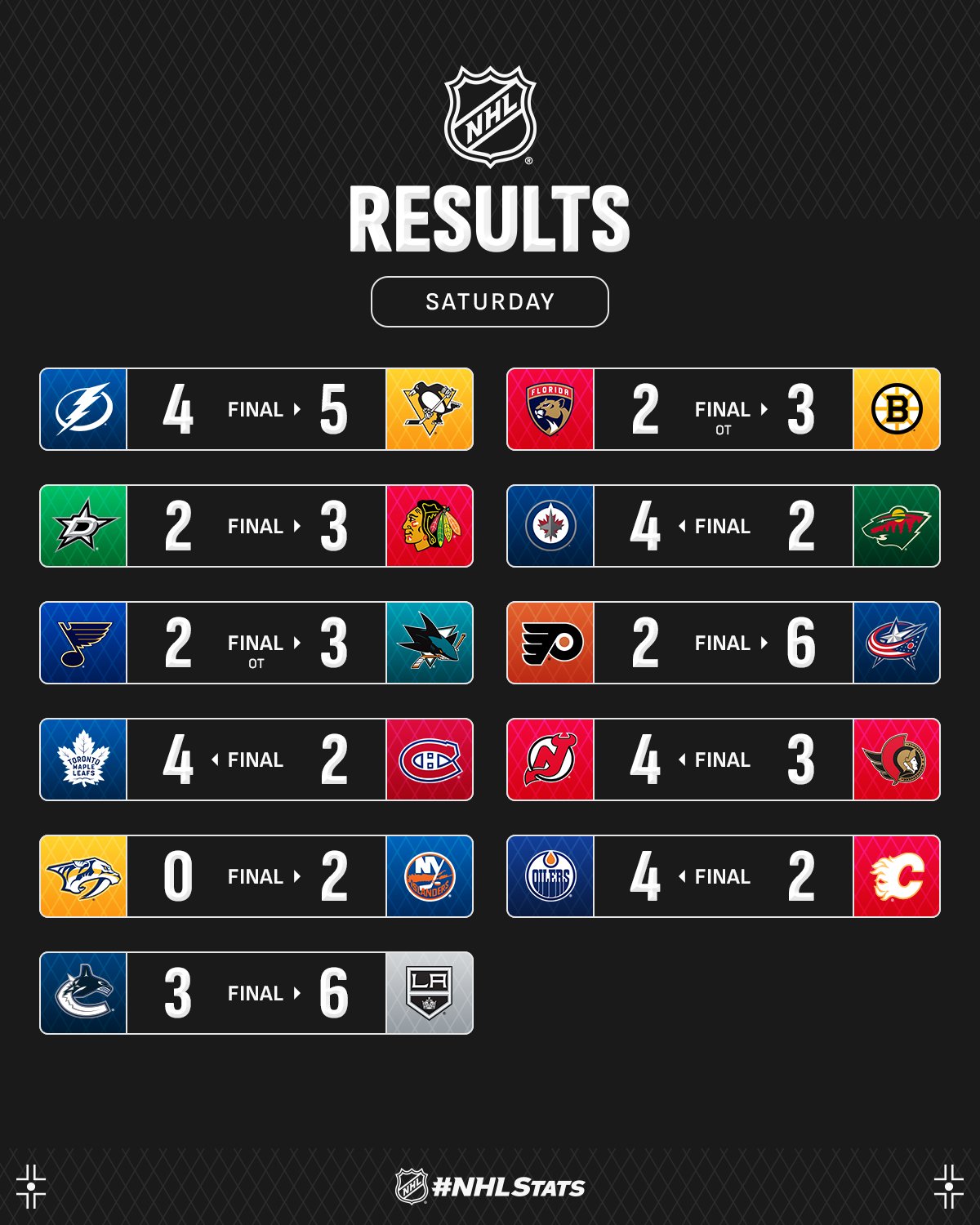 Вратарь &quot;Айлендерс&quot; с шатаутом стал главной звездой вечера НХЛ: видео