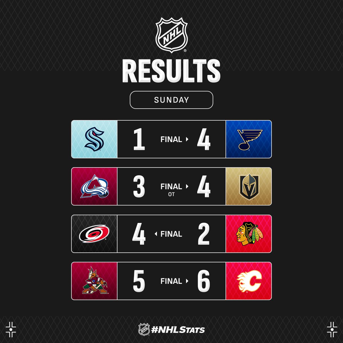 Форвард "Вегаса" з дублем очолив топ-3 зірок вечора НХЛ: відео