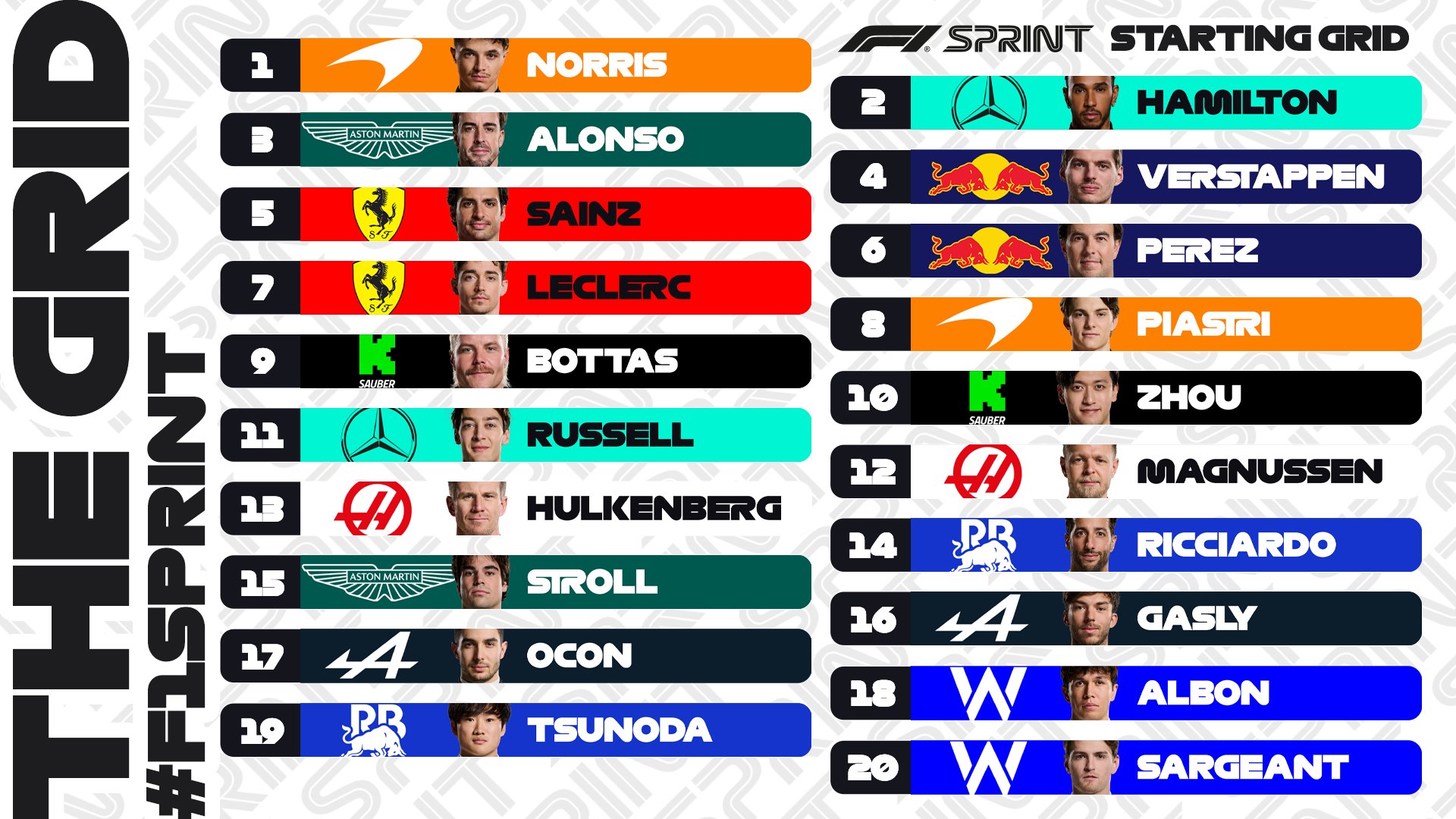 Норріс несподівано виграв божевільну спринт-кваліфікацію Гран-прі Китаю в дощ