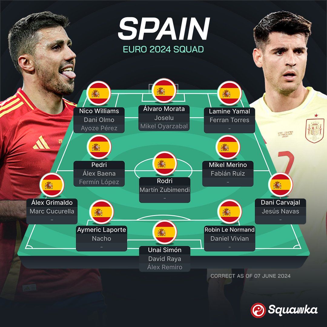 Євро-2024: Іспанія, Хорватія, Італія і Албанія – прев'ю групи B турніру