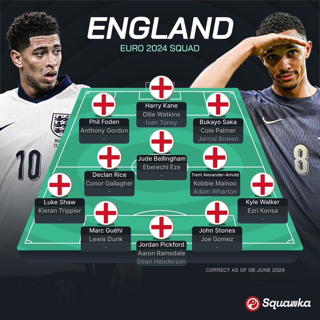 Евро-2024: Словения, Дания, Сербия и Англия – превью группы C турнира