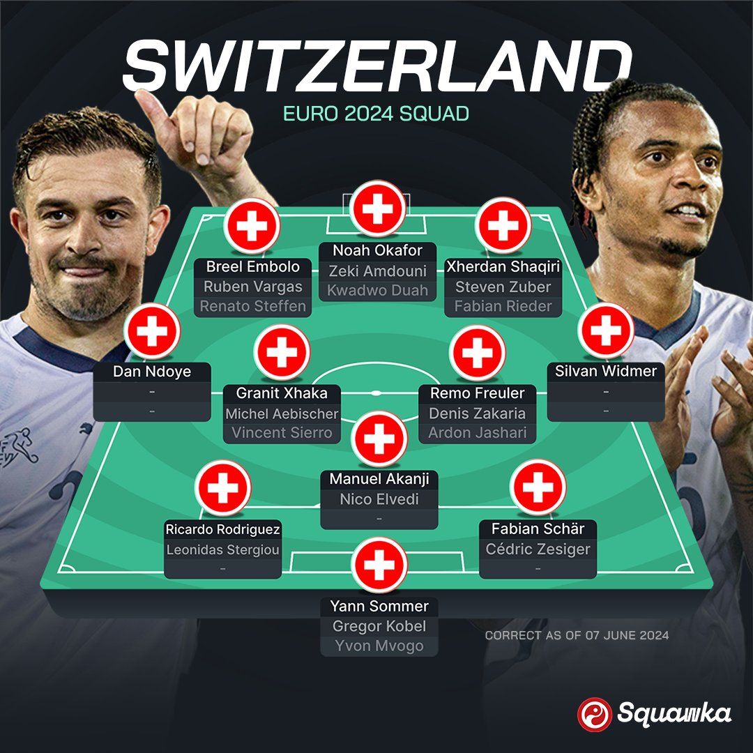 Евро-2024: Германия, Шотландия, Венгрия и Швейцария – превью группы A турнира