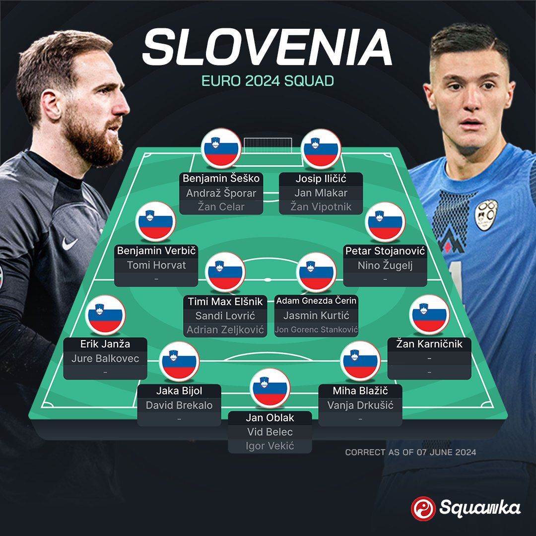 Евро-2024: Словения, Дания, Сербия и Англия – превью группы C турнира