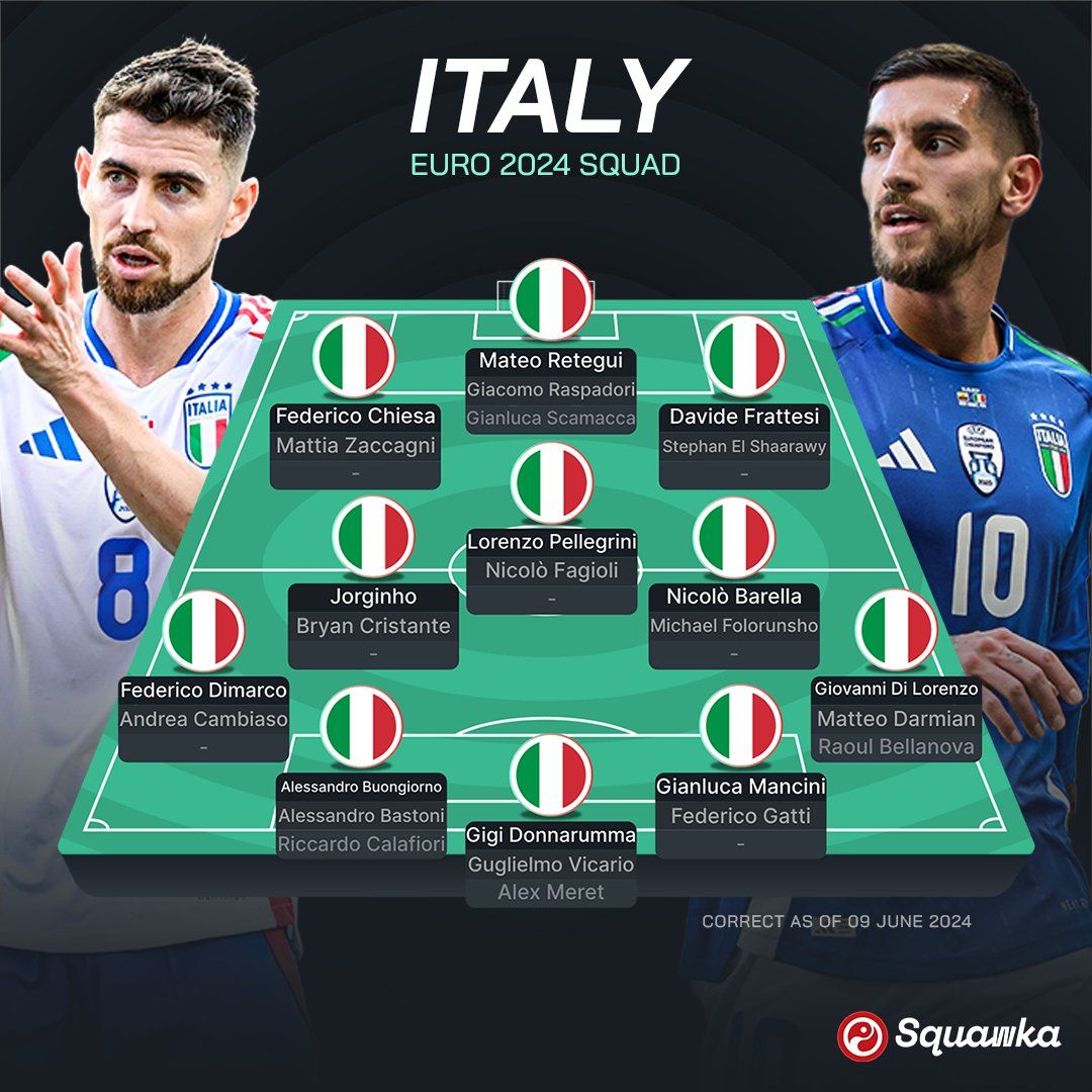 Євро-2024: Іспанія, Хорватія, Італія і Албанія – прев'ю групи B турніру