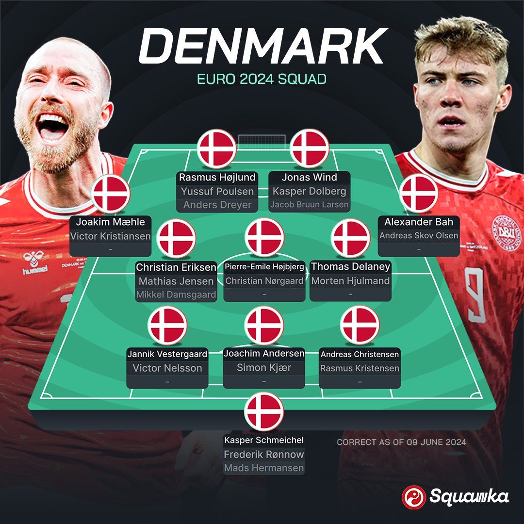 Евро-2024: Словения, Дания, Сербия и Англия – превью группы C турнира