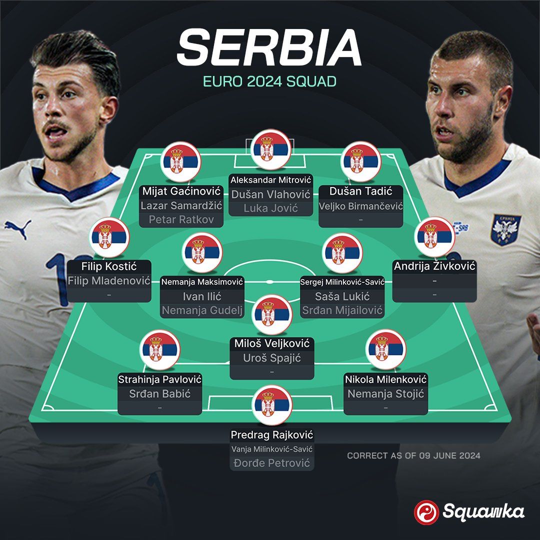 Евро-2024: Словения, Дания, Сербия и Англия – превью группы C турнира