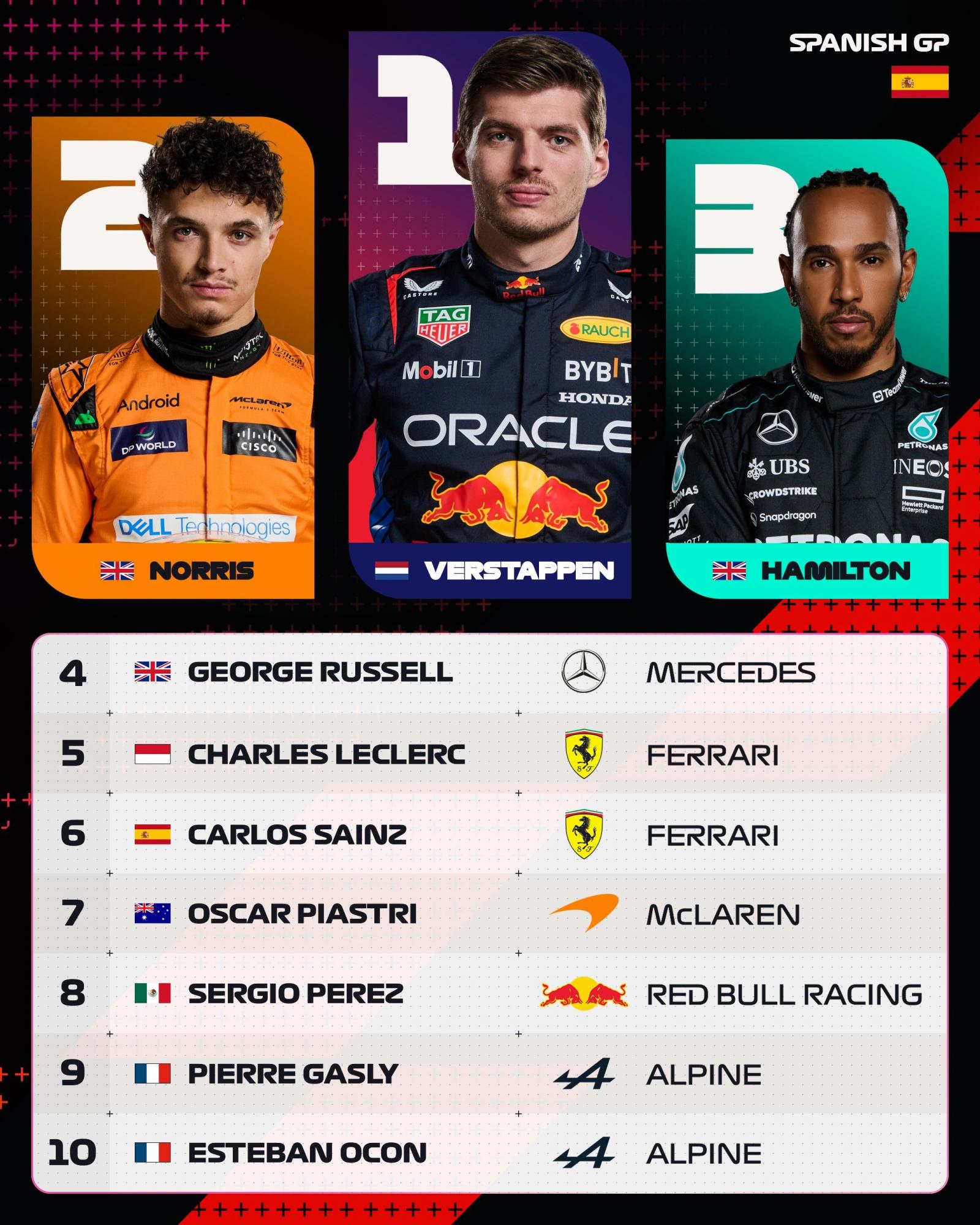 Ферстаппен виграв Гран-прі Іспанії з другої позиції на старті