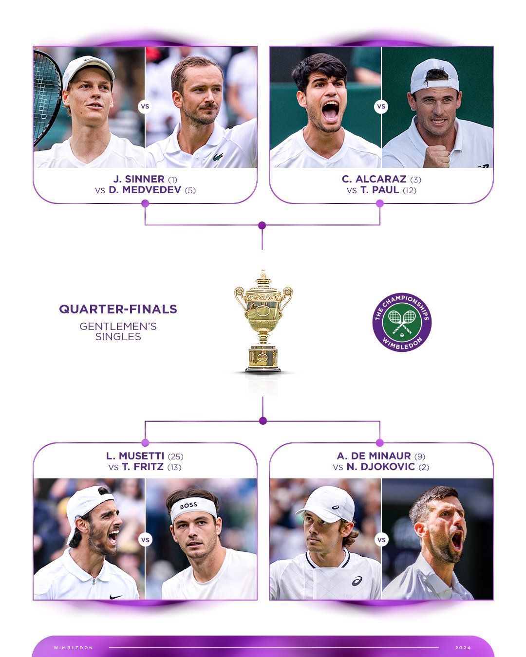 Уимблдон-2024: последняя украинка, одиозный серб и другие составили пары 1/4 финала турнира