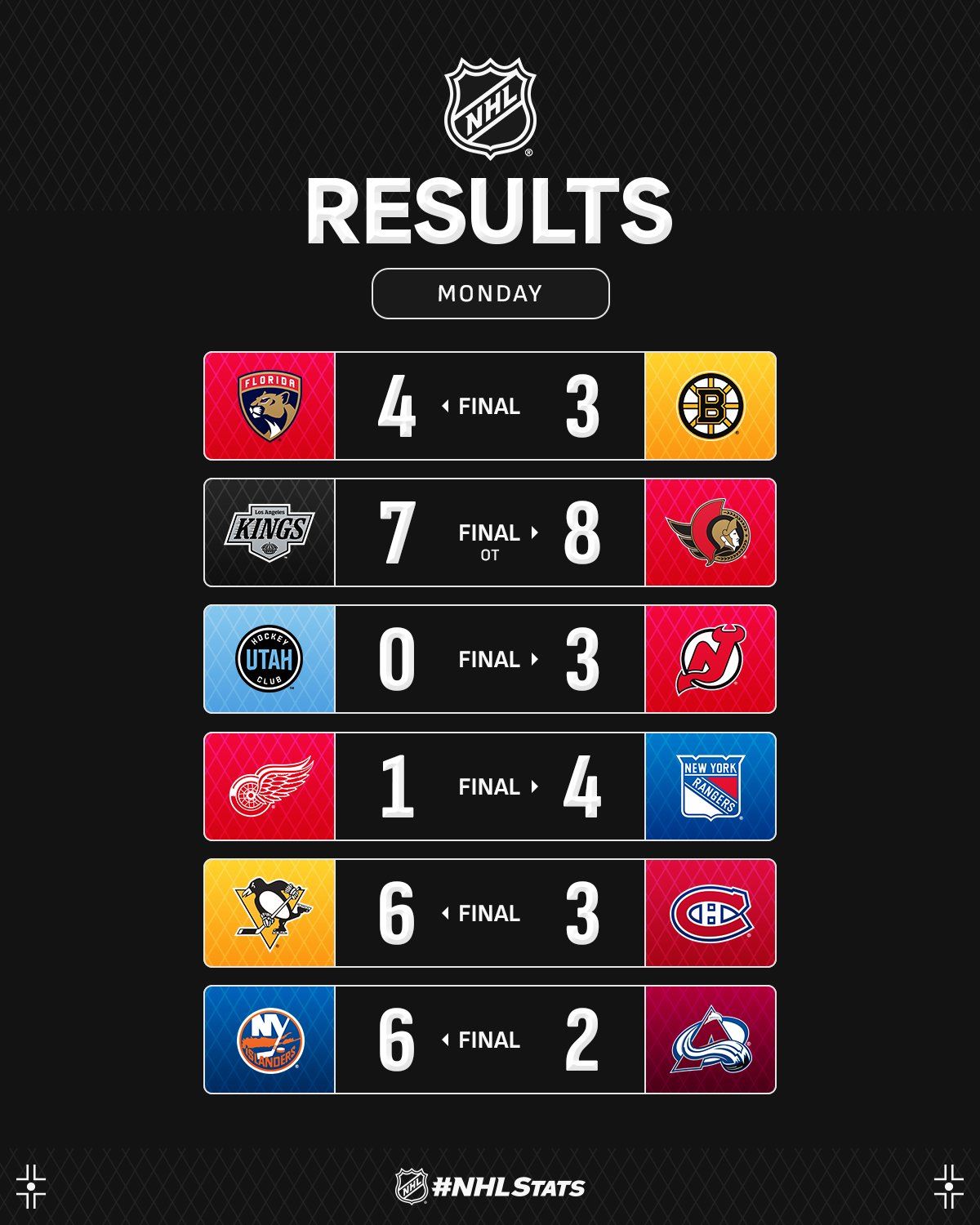 Форвард "Оттави" з дублем у фестивалі шайб став головною зіркою вечора НХЛ: відео