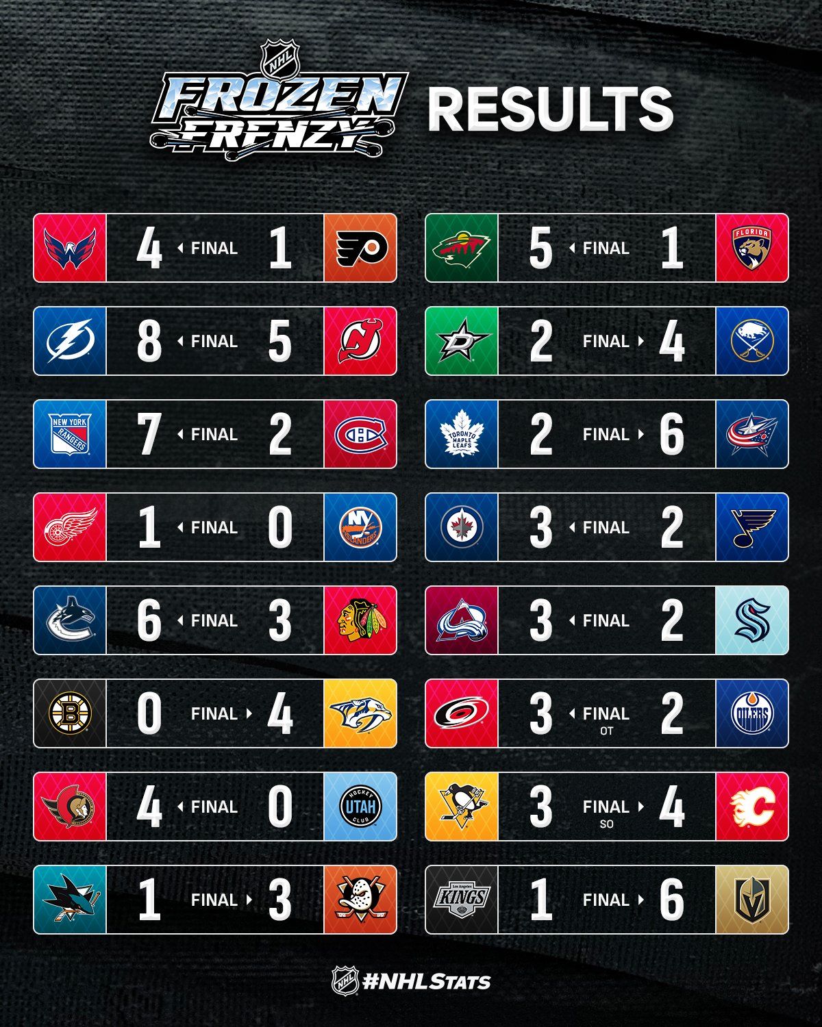 Вратарь "Нэшвилла" с премьерным шаутатом возглавил топ-3 звезд вечера НХЛ