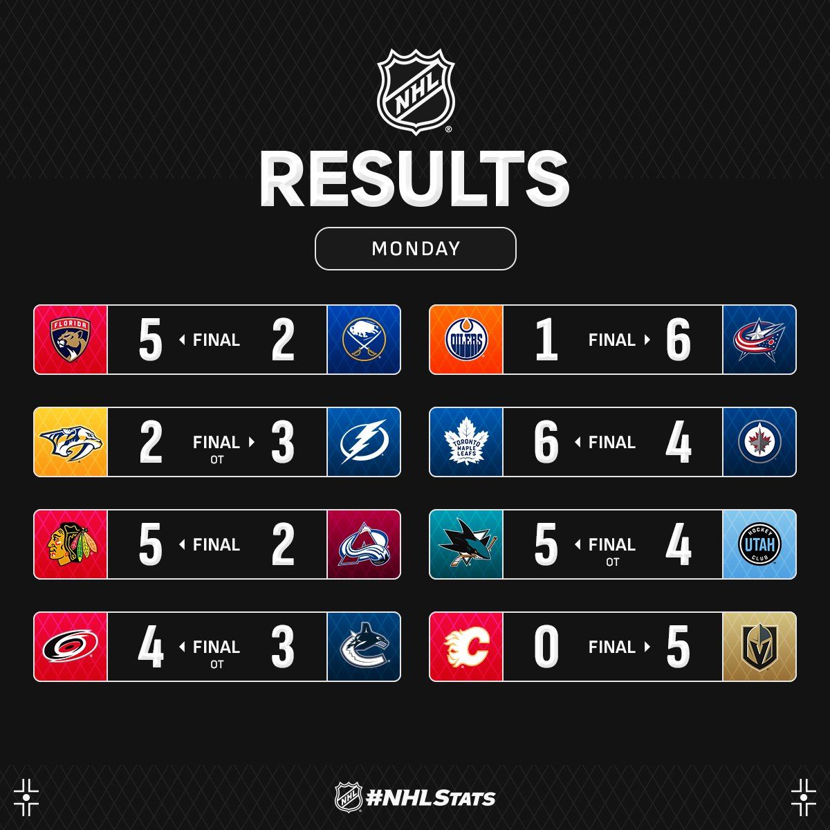 Нападающий &quot;Торонто&quot; с хет-триком стал главной звездой вечера НХЛ: видео