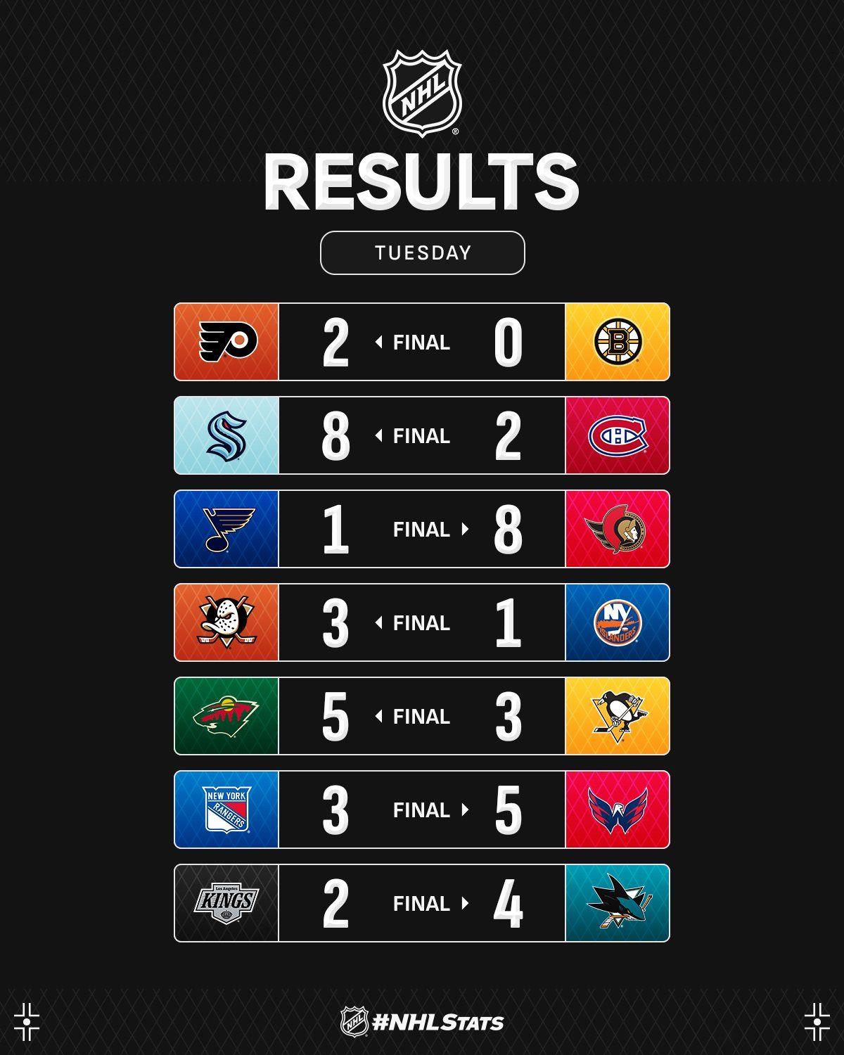 Защитник &quot;Сиэтла&quot; с дебютным хет-триком возглавил топ-3 звезд вечера НХЛ: видео