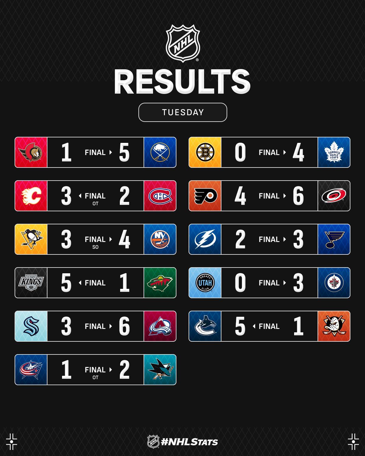 Нападающий &quot;Калгари&quot; с победным дублем возглавил топ-3 звезд вечера НХЛ: видео