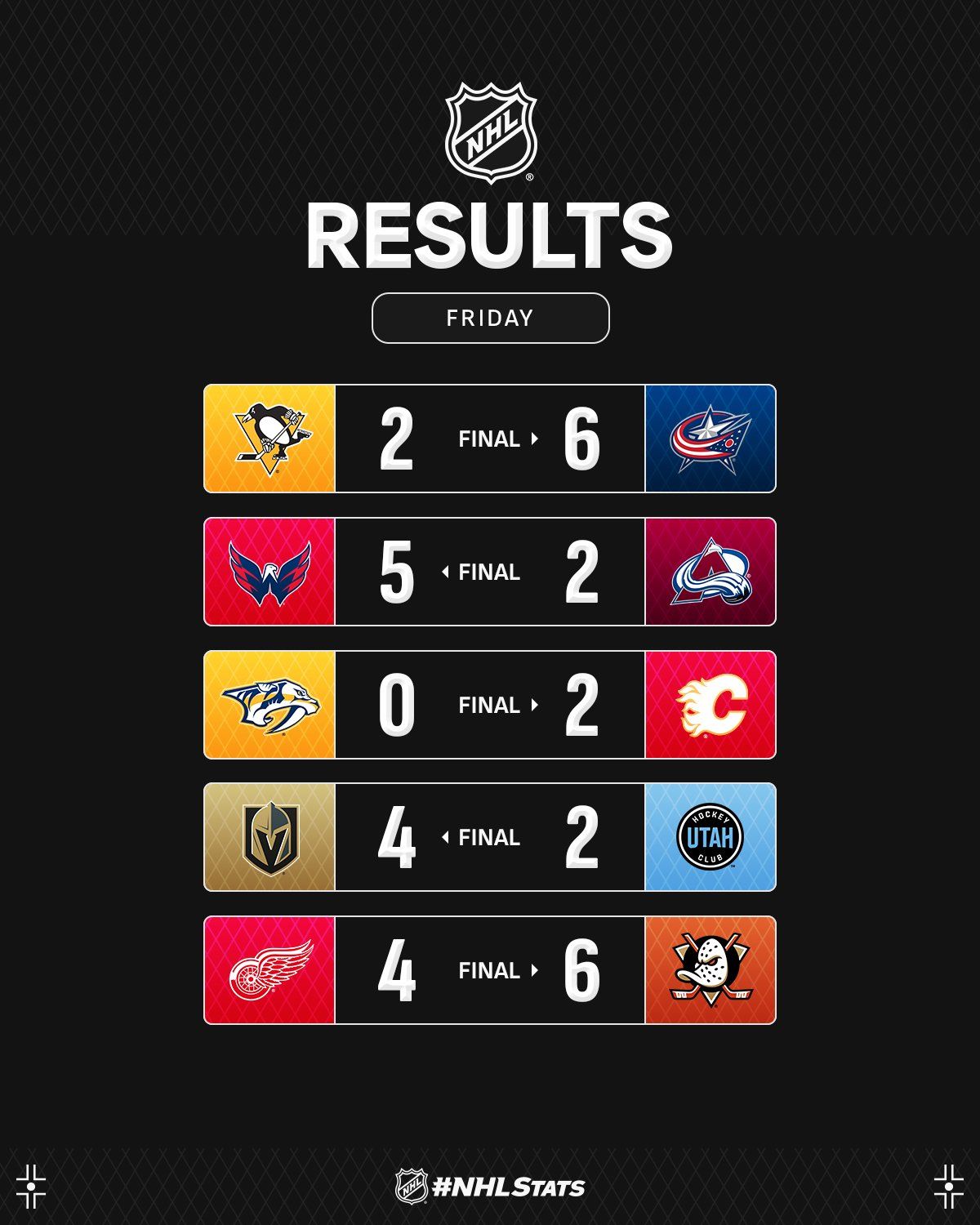 Вратарь &quot;Калгари&quot; с дебютным шатаутом возглавил топ-3 звезд вечера НХЛ: видео